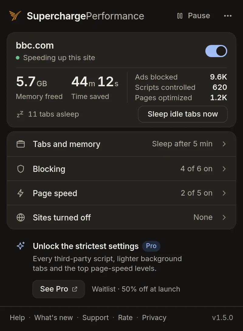 bbc.com 上的 SuperchargePerformance 弹出窗口，显示“正在加速此网站”状态、网站开关、指标栏，以及 11 个已休眠的标签页。